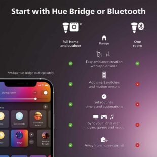 Hue Bridge and Bluetooth smart lighting options.