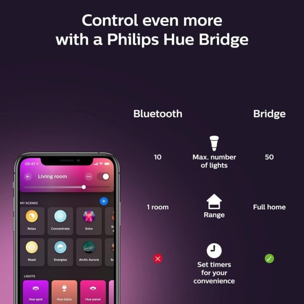 Control lighting with Philips Hue Bridge or Bluetooth.