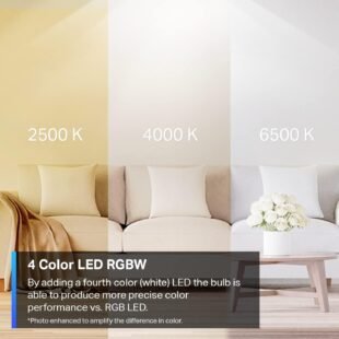 Three LED color temperature examples: 2500K, 4000K, 6500K.