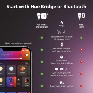 Philips Hue Bridge setup and features comparison.