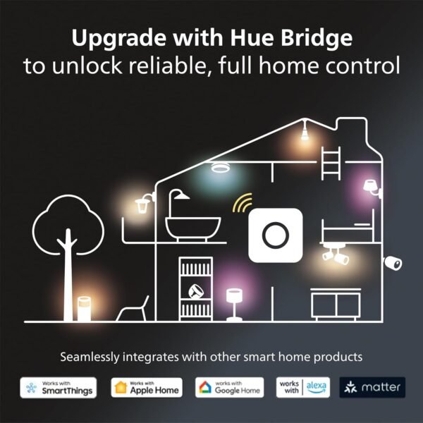 Upgrade with Hue Bridge for smart home control
