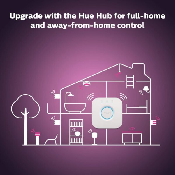 Smart home control with Hue Hub device